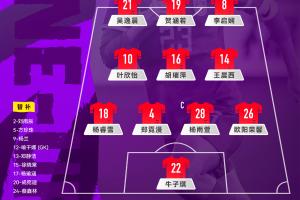 拜仁慕尼黑U-17女足 vs 中国U-17女足,中国队首发阵容公布!