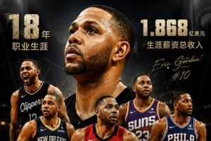 美记称37岁埃里克·戈登即将宣布从NBA退役 随后删除了推文!