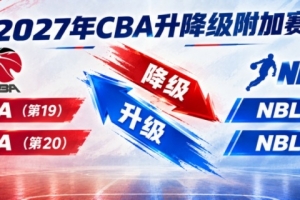 体坛周报:CBA升降级附加赛规则出炉 CBA后2名和NBL冠亚军交叉淘汰