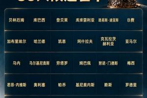 谁能夺魁?球星谈金球:凯恩等结果、亚马尔不拉票、姆巴佩称能拿