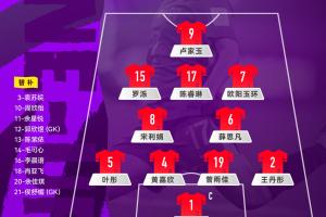 争头名!中国U20女足vs西班牙U20女足首发出炉