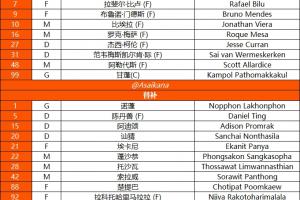拉查武里首发只有队长门将是纯泰国人,其他10人是9外援1归化
