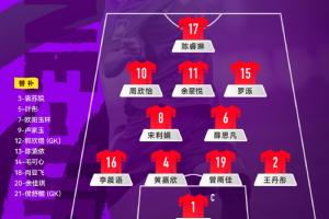 U20女足世界杯1/8决赛-U20女足vs意大利U20:周欣怡、黄嘉欣出战