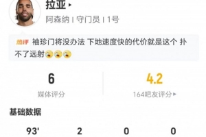 拉亚本场2扑救丢3球 阻止进球-1.14 26长传13成功 仅获评6分
