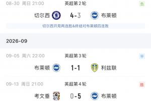 海鸥凶猛!布莱顿连克维拉、曼联、阿森纳,只输给了切尔西