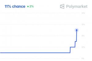 Polymarket:本赛季热刺降级概率为11%