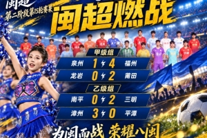 闽超综述:福州4-1大胜泉州 厦门轮空 漳州、莆田、三明取胜