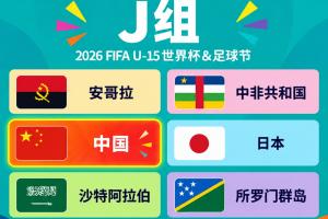 参加U15世界杯!U15集训名单:恒大足校申花5人入选,鲁能足校4人