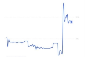 英超官宣指控全部成立!Polymarket预测曼城降级概率为18%