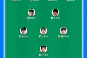 韩国首发身价1375万欧&是中国1.7倍!身价最高500万的杨贤俊替补