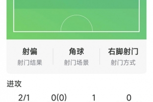 拼劲十足!劳塔罗本场数据:1粒进球,2射1正,评分7.2分