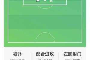 劳塔罗本场数据:1球2助攻,4射4正,2次关键传球,评分7.7分