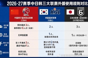 媒体人:B联赛3外+1亚外&KBL联赛2、3节可双外 CBA则收紧外援注册