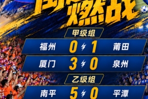 闽超综述:厦门3-0击败泉州迎七连胜 福州爆冷0-1莆田 南平大胜