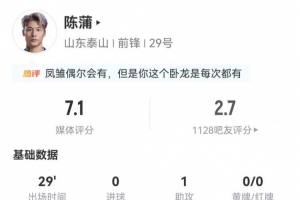 陈蒲个人数据:替补出场1次助攻+2失单刀,传球成功率77.8%