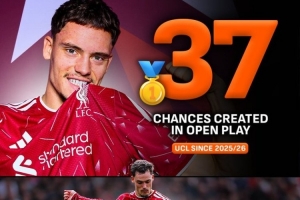 37次!上赛季以来,维尔茨是欧冠阵地战创造机会最多球员